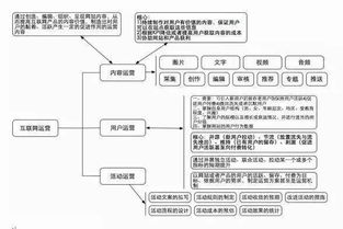 互聯(lián)網(wǎng)創(chuàng)業(yè)公司規(guī)模化研發(fā)團(tuán)隊(duì)的網(wǎng)絡(luò)技術(shù)開發(fā)路徑